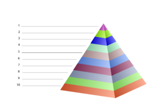 piramide3